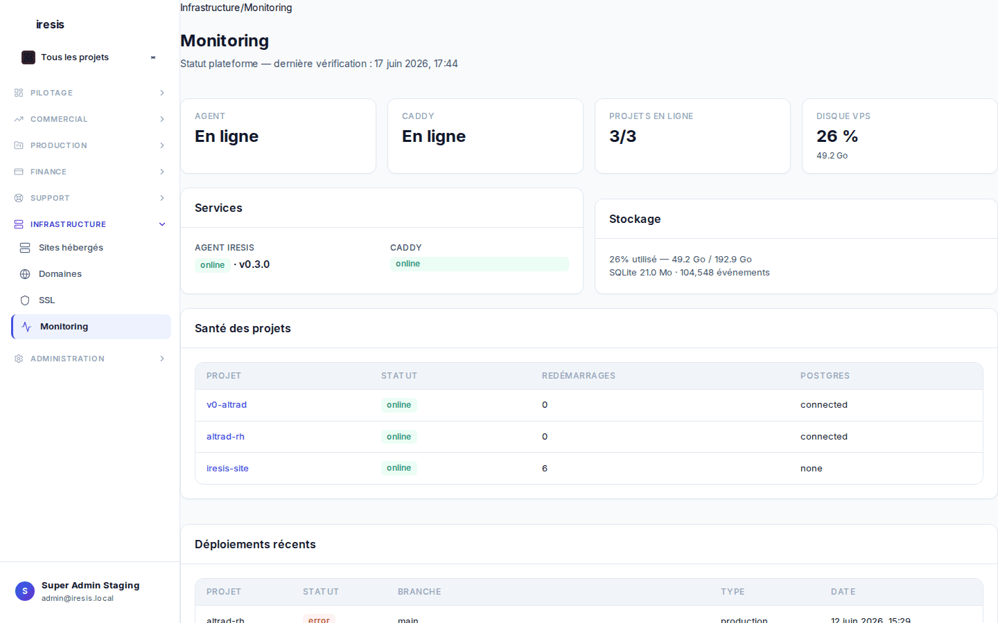 Interface monitoring Iresis